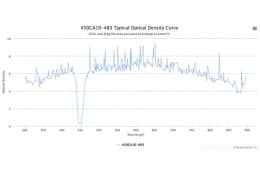 Полосовой оптический фильтр 450CA10-483