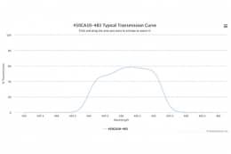 Полосовой оптический фильтр 450CA10-483