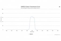 Полосовой оптический фильтр 450DF10
