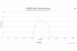 Полосовой оптический фильтр 450DF20