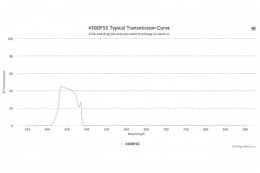 Полосовой оптический фильтр 450DF55-25