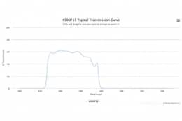 Полосовой оптический фильтр 450DF55-20