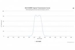 Полосовой оптический фильтр XCC450BP8