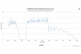 Полосовой оптический фильтр 459DF46