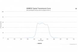 Полосовой оптический фильтр 460BP20