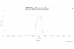 Полосовой оптический фильтр 460DF10