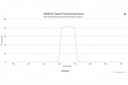 Полосовой оптический фильтр 465DF10
