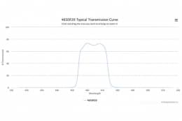 Полосовой оптический фильтр 465DF20