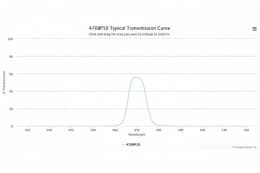 Полосовой оптический фильтр 470BP10