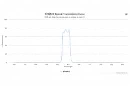 Полосовой оптический фильтр 470BP20