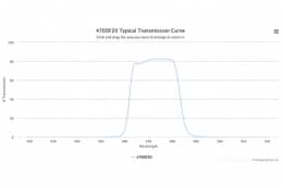 Полосовой оптический фильтр 470DF20-12,5