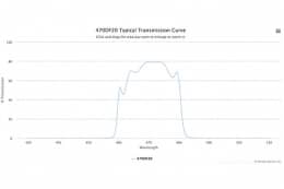 Полосовой оптический фильтр 470DF20-15
