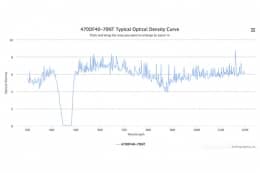 Полосовой оптический фильтр 470DF40