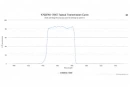Полосовой оптический фильтр 470DF40