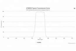 Полосовой оптический фильтр 475BP30