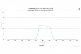 Полосовой оптический фильтр 480BP20