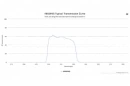 Полосовой оптический фильтр 480DF60