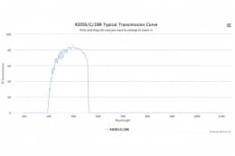 Полосовой оптический фильтр XSDSS/G/28R