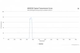 Полосовой оптический фильтр 485DF20