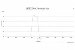 Полосовой оптический фильтр 483.5BP2