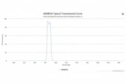 Полосовой оптический фильтр 485BP10