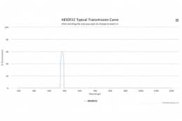Полосовой оптический фильтр 485DF22