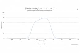Полосовой оптический фильтр 488DF10-20MM
