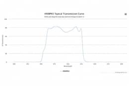 Полосовой оптический фильтр 490BP65