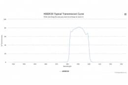 Полосовой оптический фильтр 490DF10