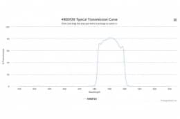 Полосовой оптический фильтр 490DF20