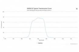 Полосовой оптический фильтр 492DF10
