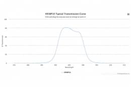 Полосовой оптический фильтр 495BP10