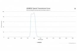 Полосовой оптический фильтр 495BP20