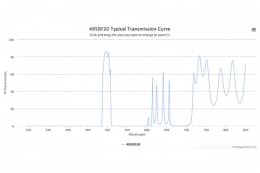Полосовой оптический фильтр 495DF20
