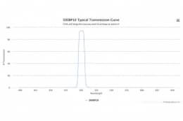 Полосовой оптический фильтр 500BP10-46,1
