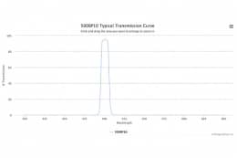 Полосовой оптический фильтр 500BP10-25,2
