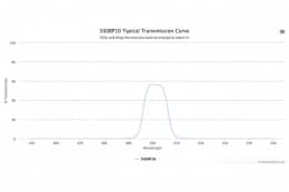 Полосовой оптический фильтр 500BP10-30