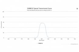 Полосовой оптический фильтр 500BP20-25