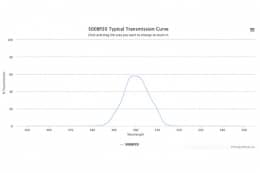 Полосовой оптический фильтр 500BP20-25,4