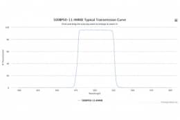 Полосовой оптический фильтр 500BP50-11.4