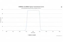 Полосовой оптический фильтр 500BP50-23.9