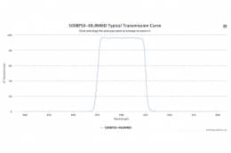 Полосовой оптический фильтр 500BP50-48.8