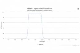 Полосовой оптический фильтр 500BP55-46,1
