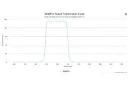 Полосовой оптический фильтр 500BP55-25,2