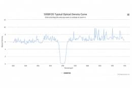 Полосовой оптический фильтр 500DF20
