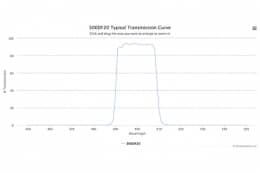 Полосовой оптический фильтр 500DF20