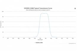 Полосовой оптический фильтр 505DF8/15MM