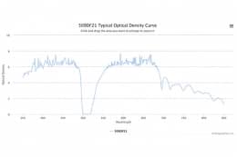 Полосовой оптический фильтр 509DF21