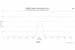 Полосовой оптический фильтр 510BP10
