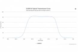 Полосовой оптический фильтр 510DF10